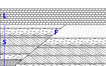 schematic geologic section
