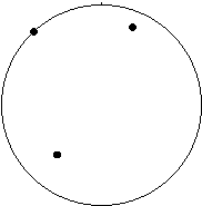 Location of Folds in sterographic projection