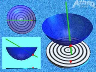 3d view of stereo net plot of a lineation
